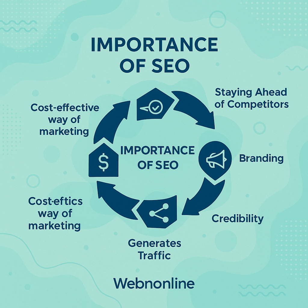 importance of SEO services in california