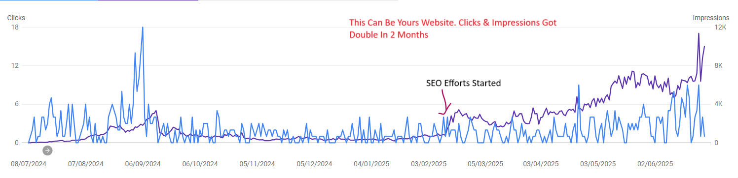Webnonline SEO Growth Graph