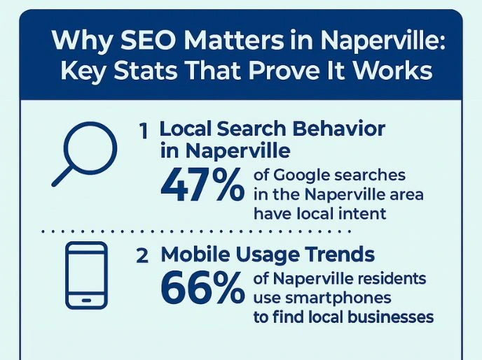 Why SEO Matters In Naperville